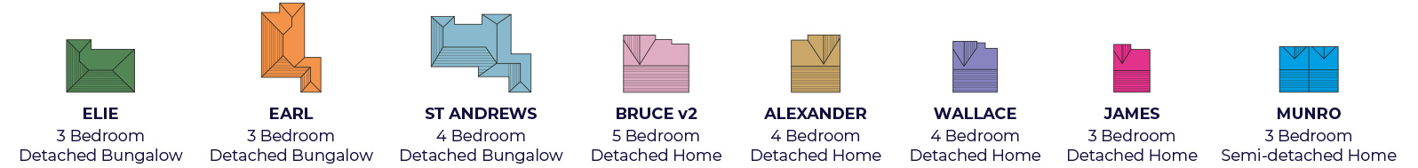 Phase 2 Plan Key